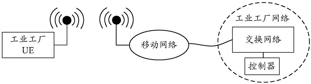 一种确定同步周期的方法、装置及系统与流程