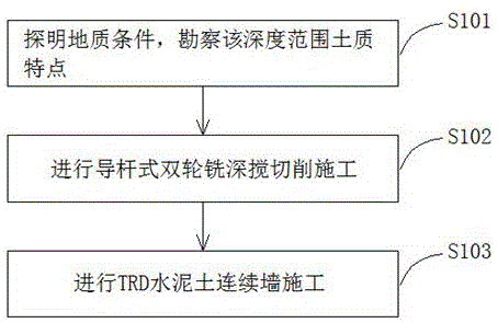 超深水泥土连续墙施工方法与流程