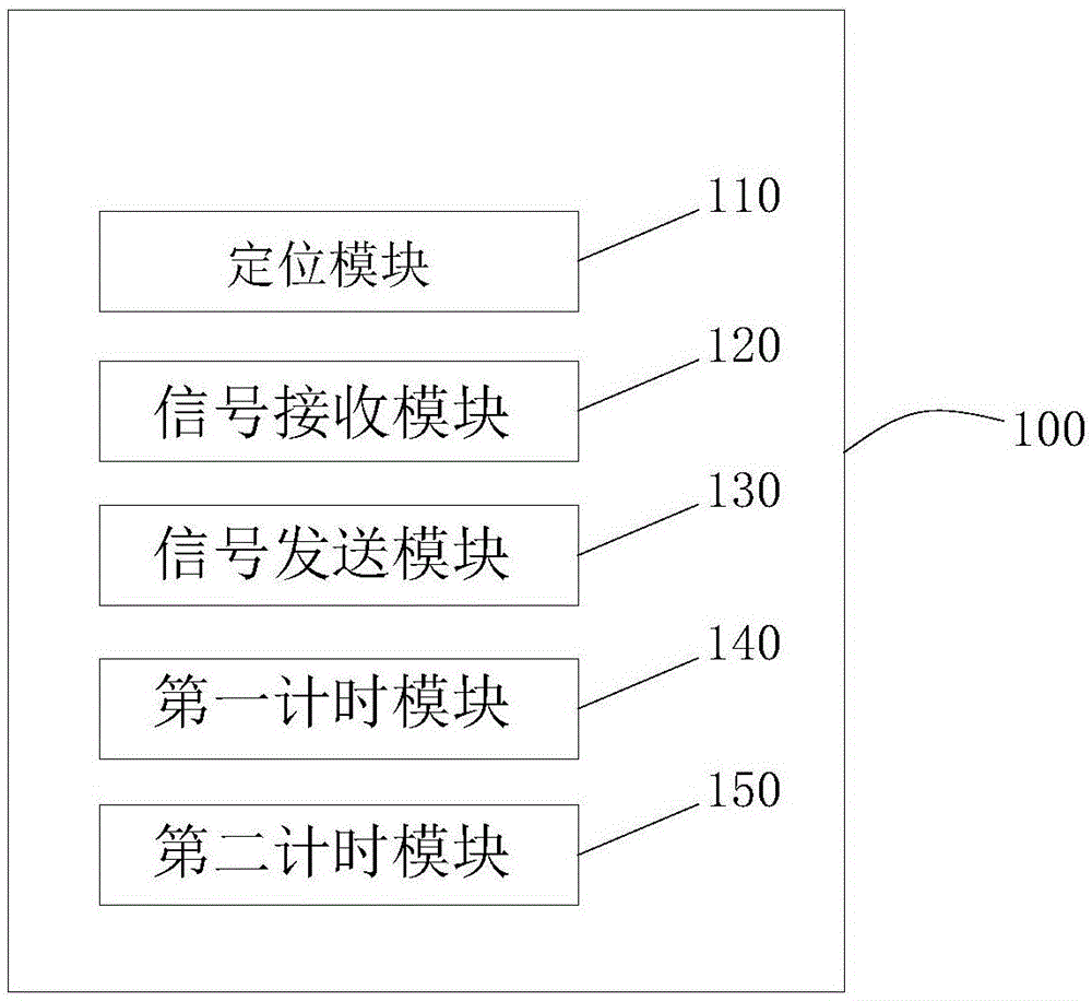 一种具有定位功能的花篮的制作方法