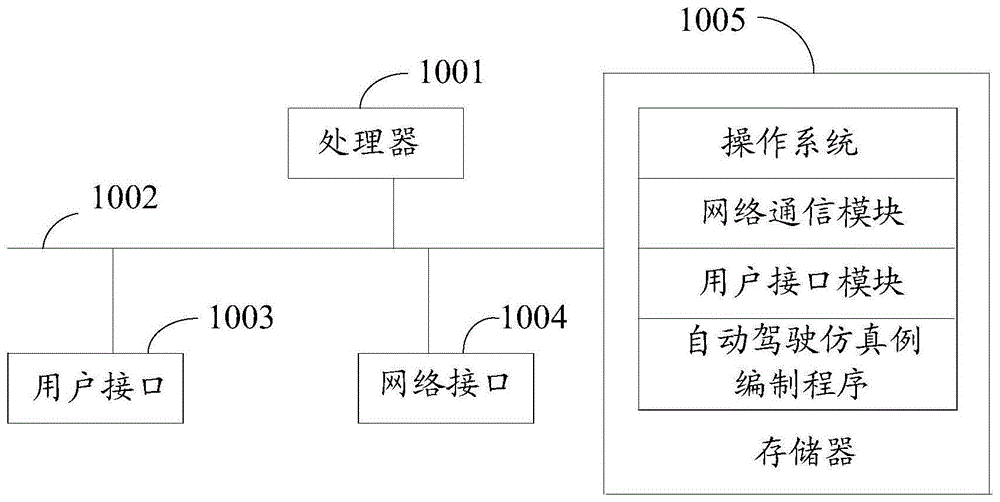 自动驾驶仿真例编制方法、装置、电子设备及存储介质与流程