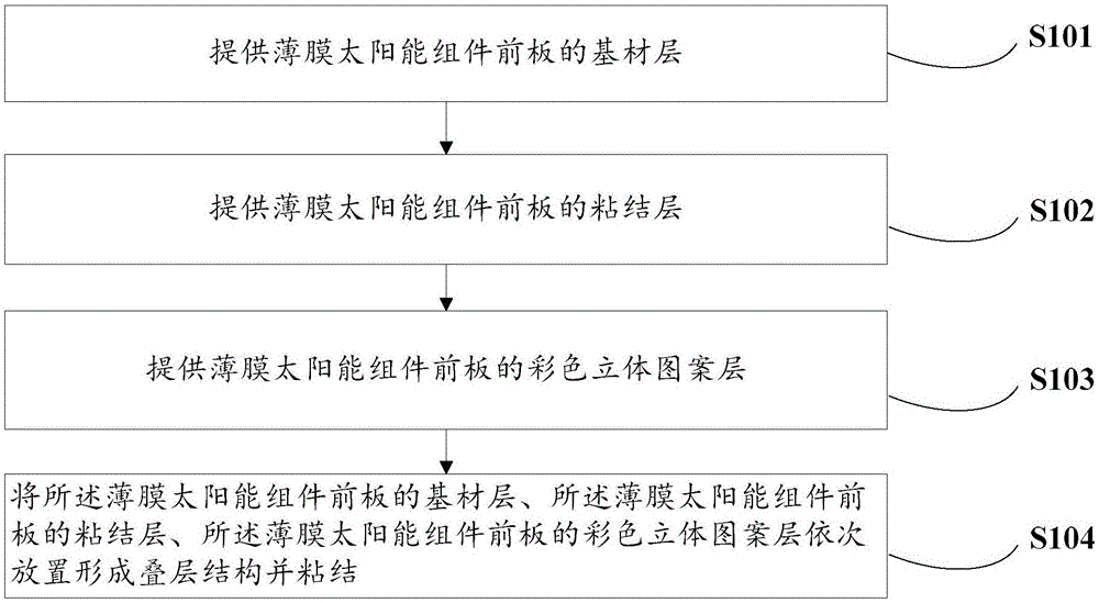 前板、薄膜太阳能组件及其制备方法与流程