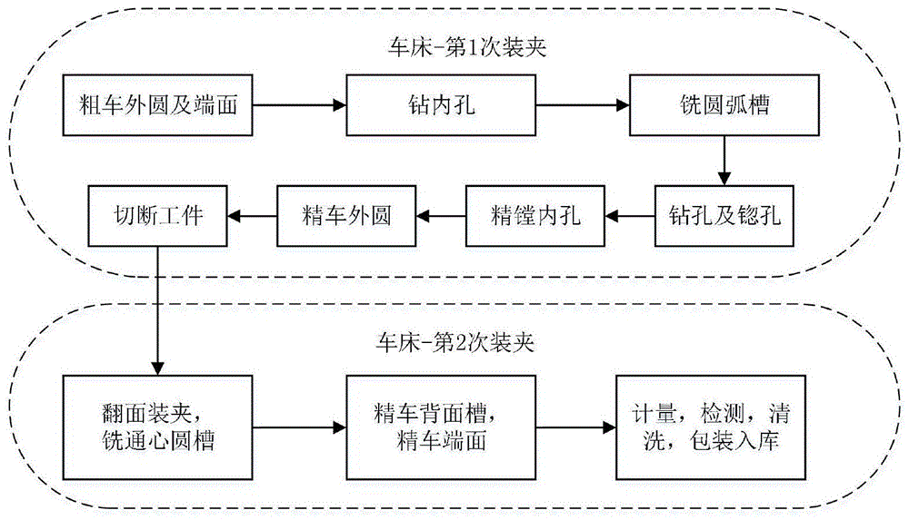 一种用于陀螺仪护线板车铣复合加工工艺方法与流程