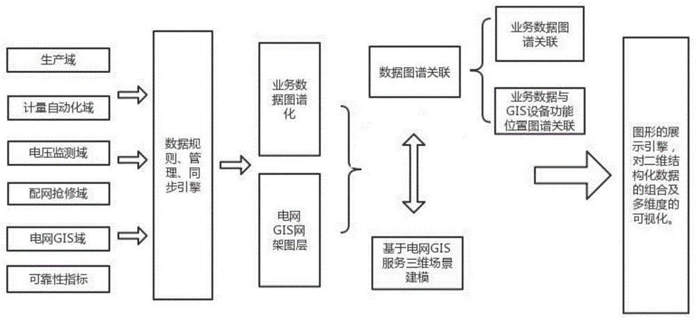 一种基于供电可靠性数据解析结合三维场景可视化的方法与流程