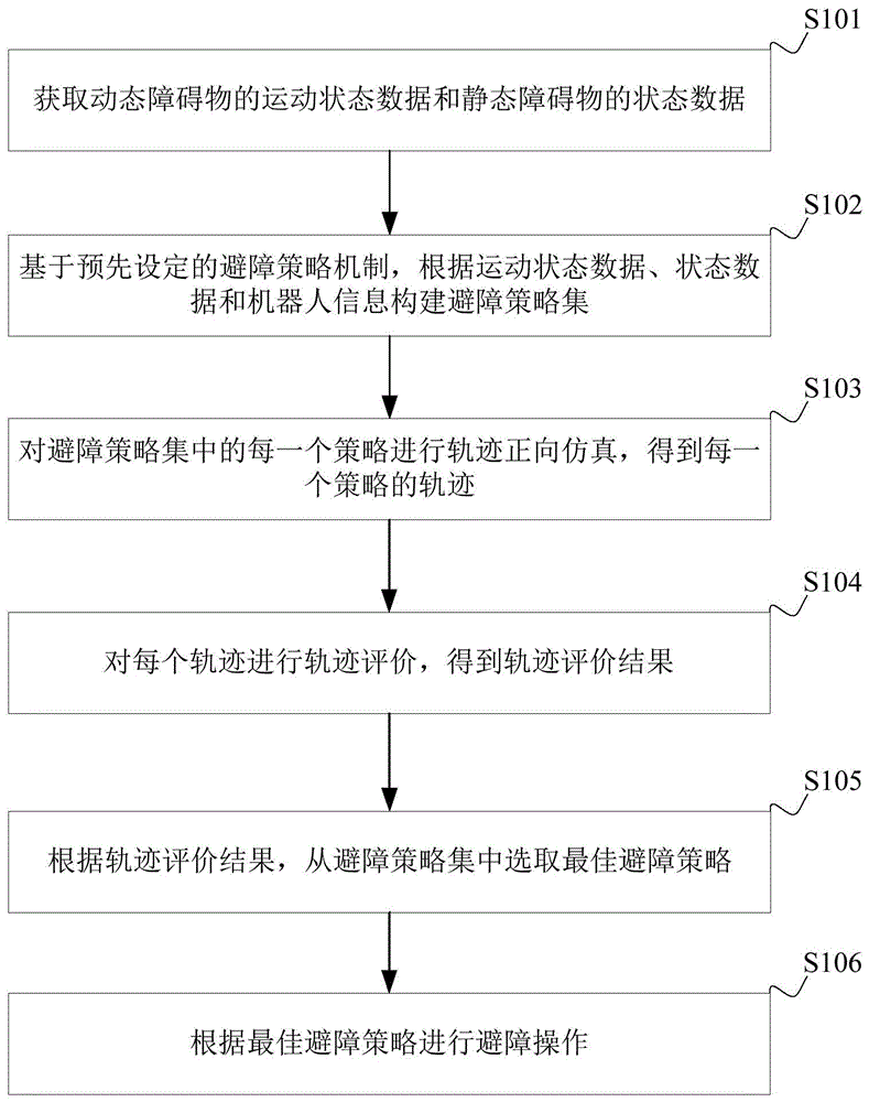 移动机器人避障方法、装置、移动机器人及存储介质与流程