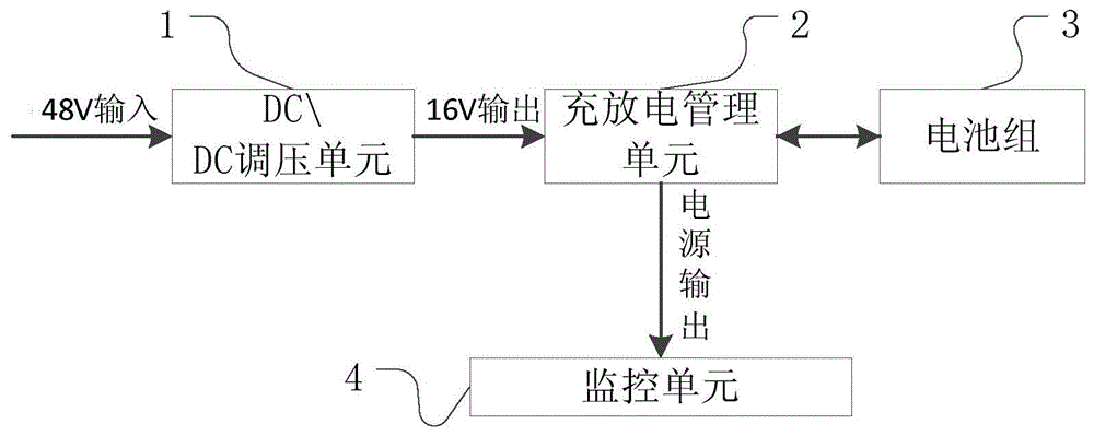 一种动环监控fsu装置的制作方法