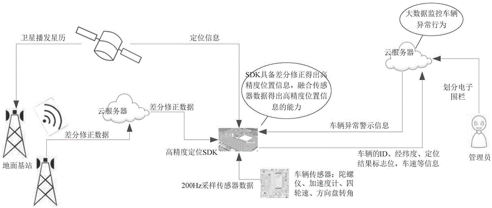 监测车辆通过路口的系统及方法与流程