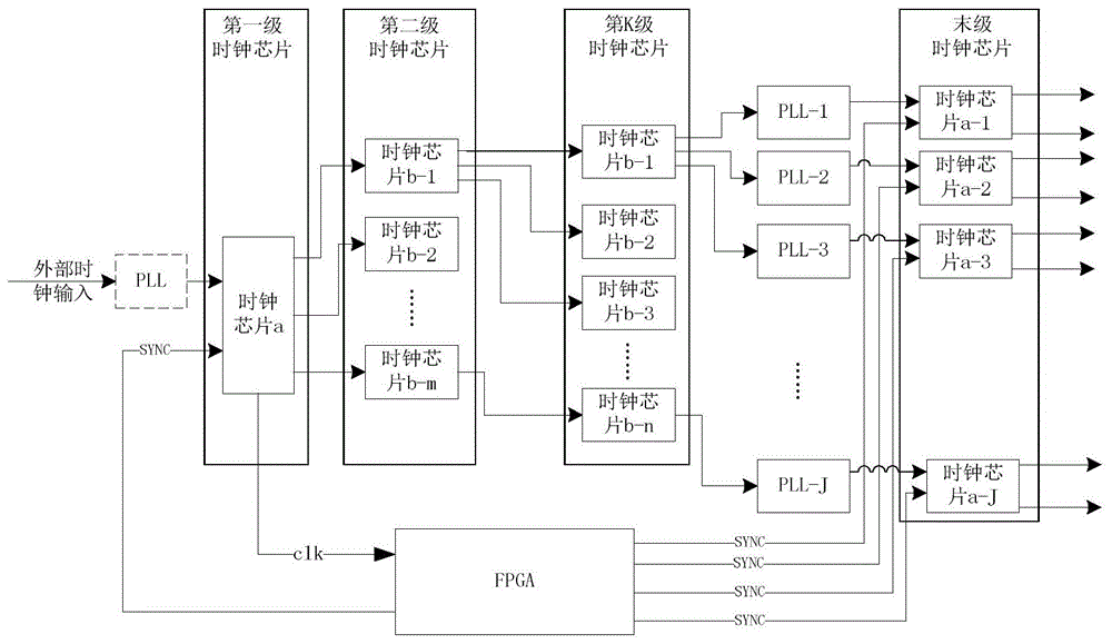 一种生成多频率同步时钟系统设计方法与流程