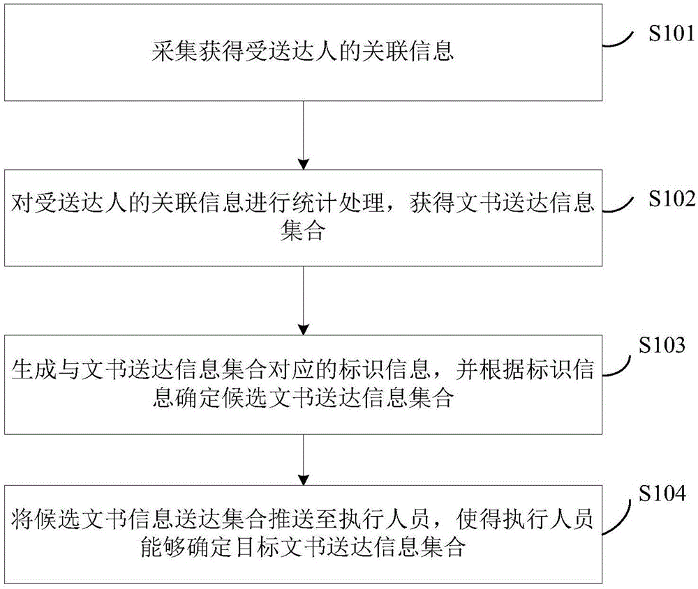 一种文书送达方法及系统与流程