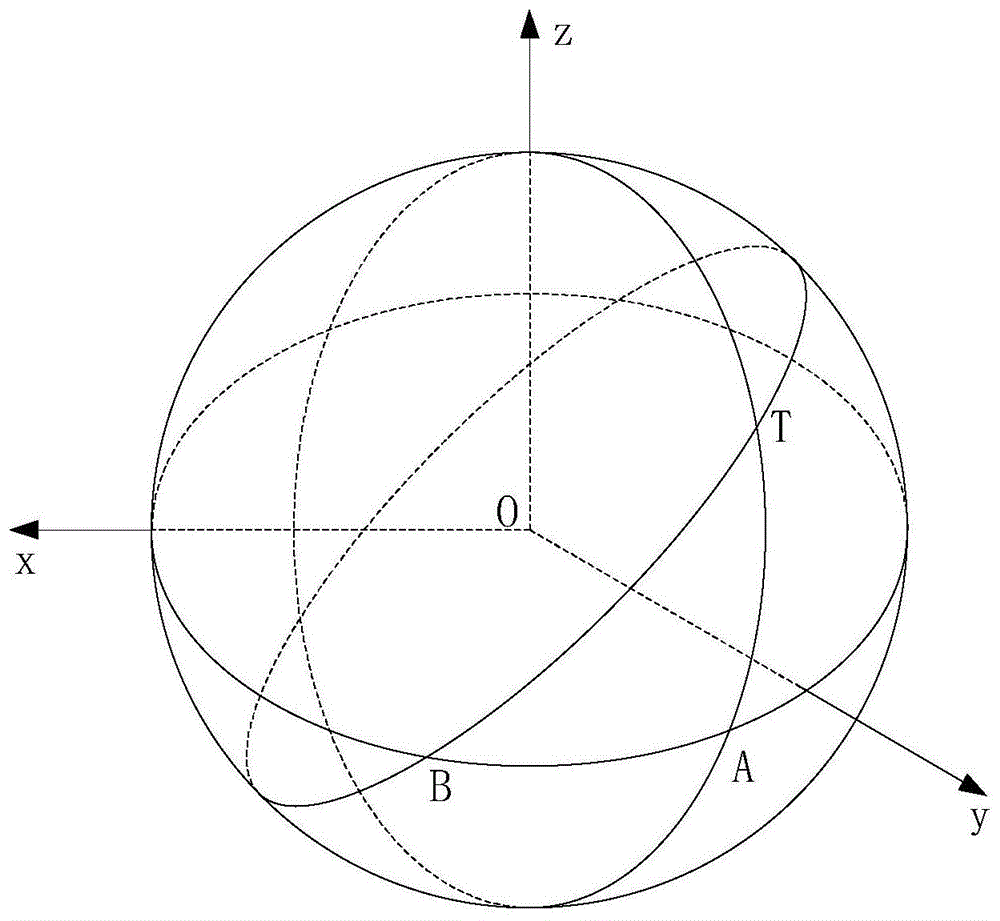 一种球面两站测向交叉定位计算方法与流程