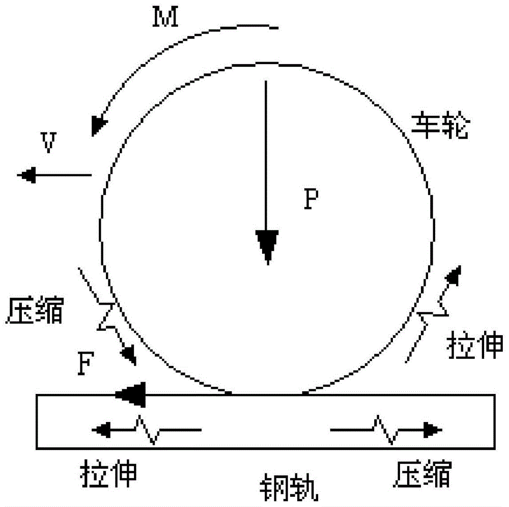 基于分布式模型预测控制的重载机车粘着控制方法及装置与流程