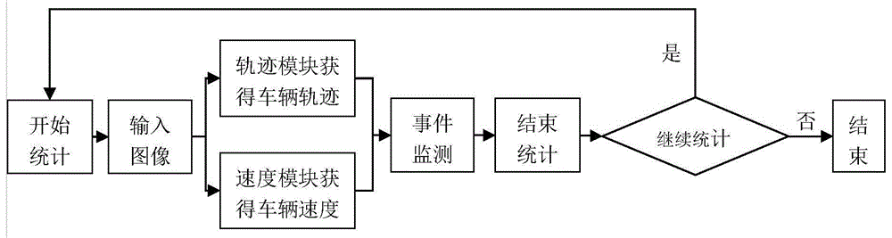 一种基于视频的事件监测方法与流程