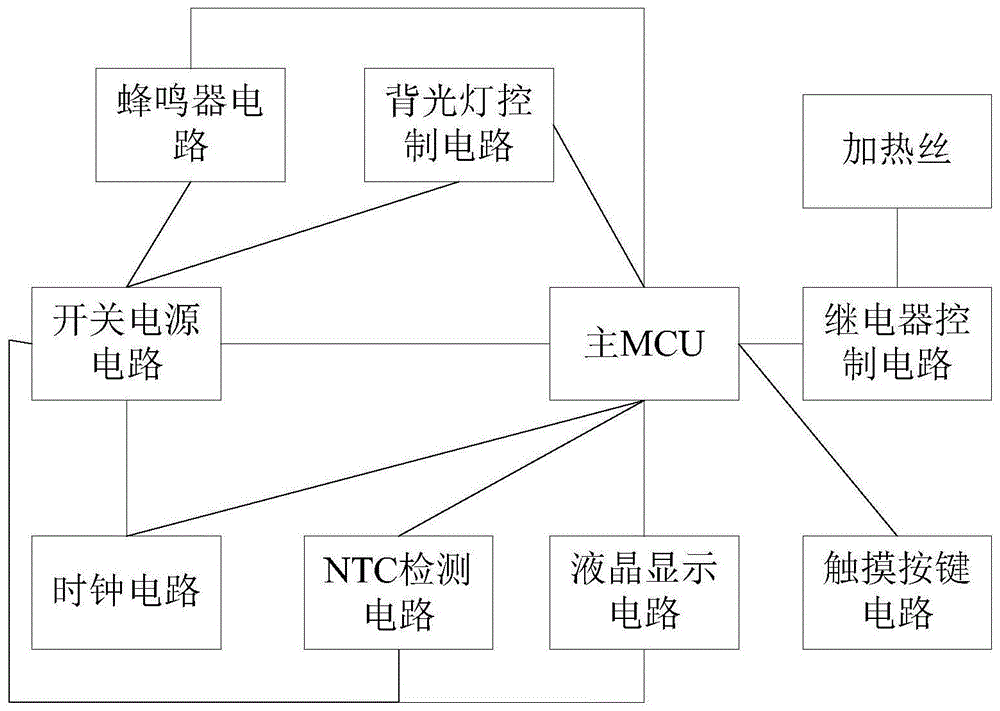 智能电热毛巾架的制作方法