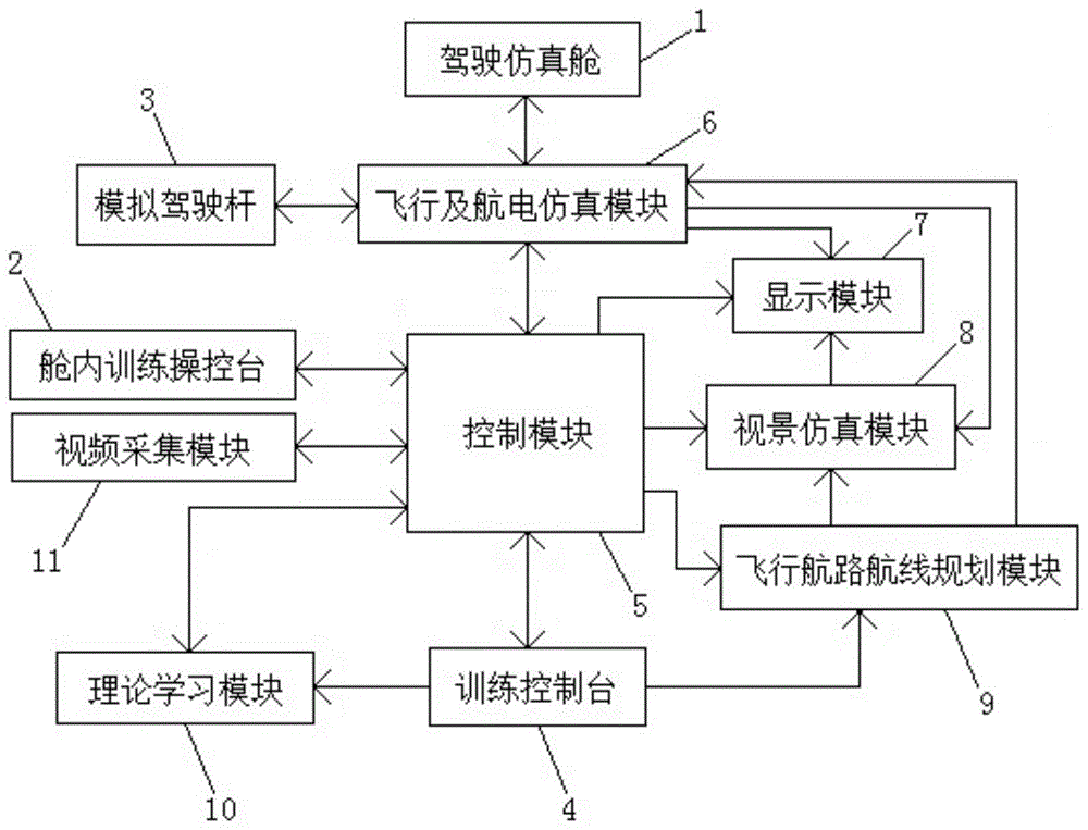 一种路航飞行训练系统的制作方法