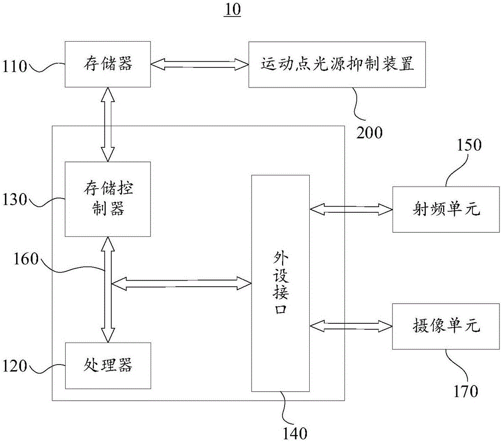 运动点光源抑制方法及装置与流程