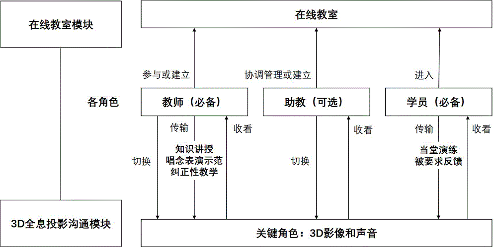 一种利用3D全息投影进行戏曲互动教学的方法与流程