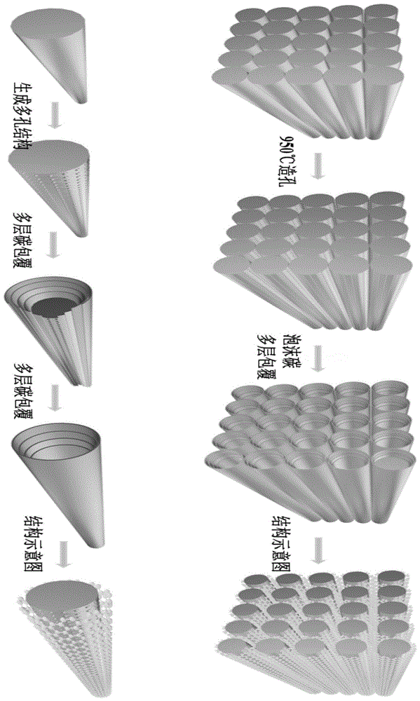 一种石墨烯纳米片包覆多孔碳纤维材料及其制备方法与流程