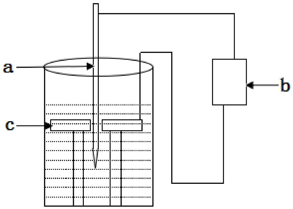 一种电树枝试验中小曲率半径的钨针电极制备装置及制备方法与流程