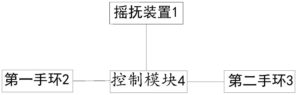 一种智能婴儿摇抚控制系统的制作方法