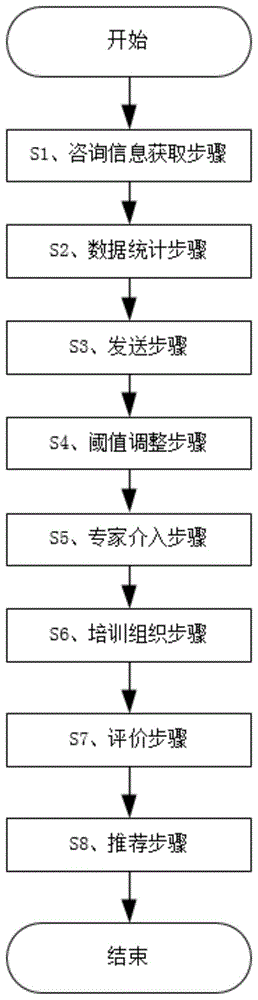 校园法律数据服务的实现方法与流程