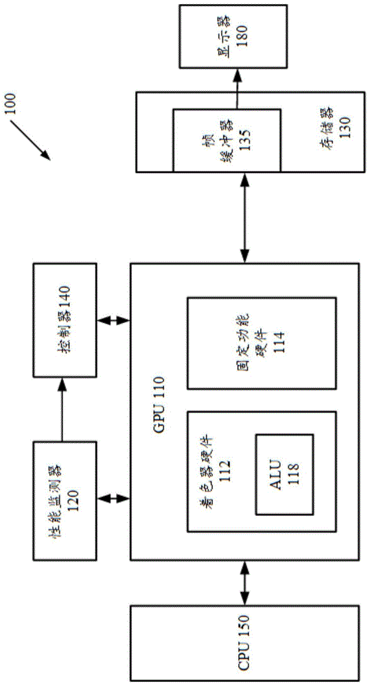 保持稳定帧速率的系统和方法与流程