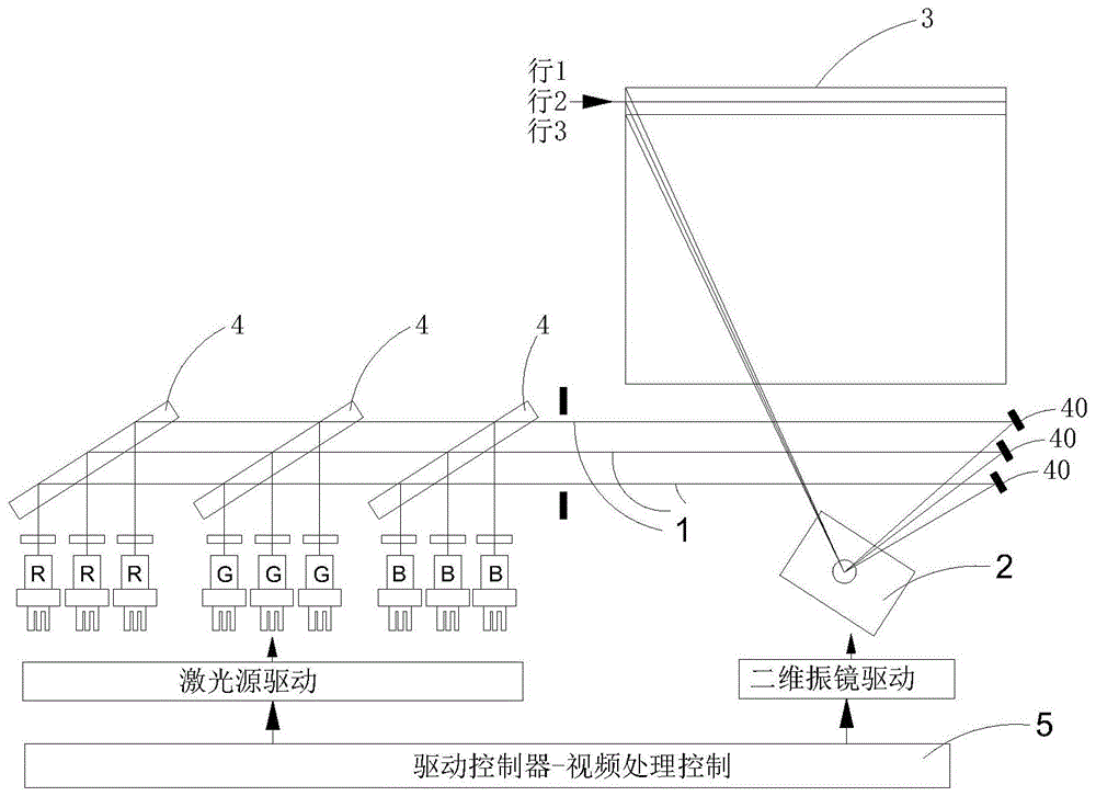 一种提高分辨率与亮度的激光投影机构的制作方法