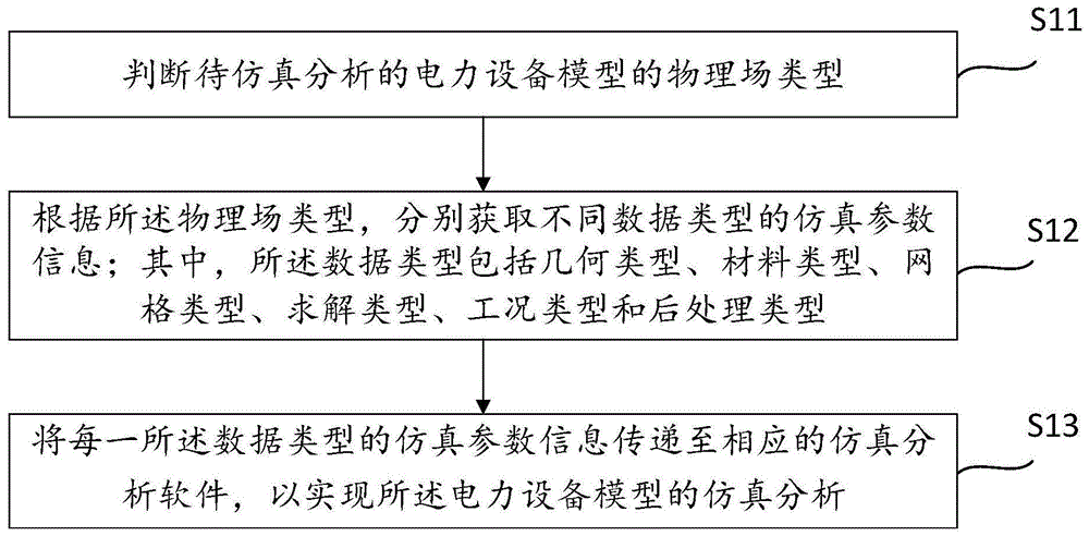 一种数据接口的控制方法、装置和数据接口与流程