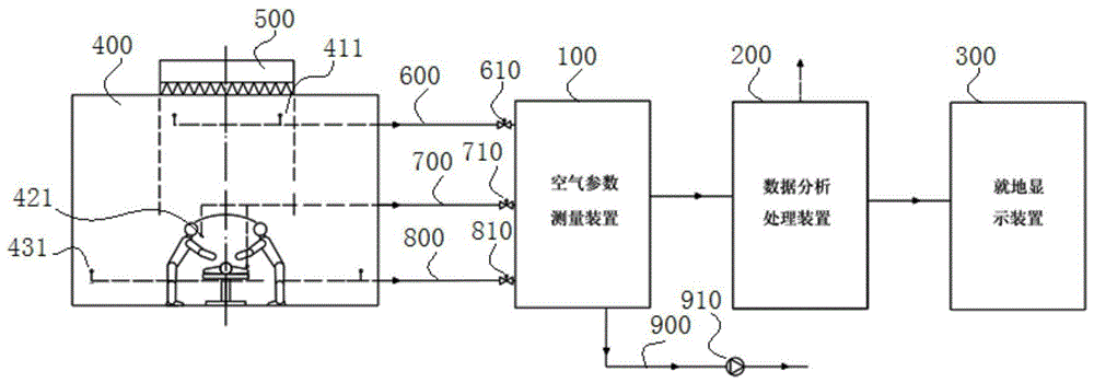 一种洁净手术室空气品质在线实时可视化的监控装置的制作方法