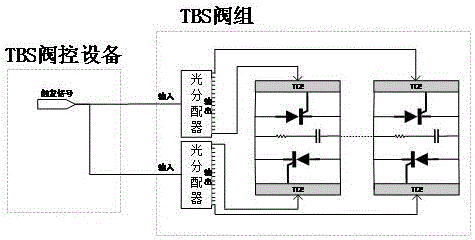 一种对TBS阀组内反并联的晶闸管进行交替触发的方法与流程