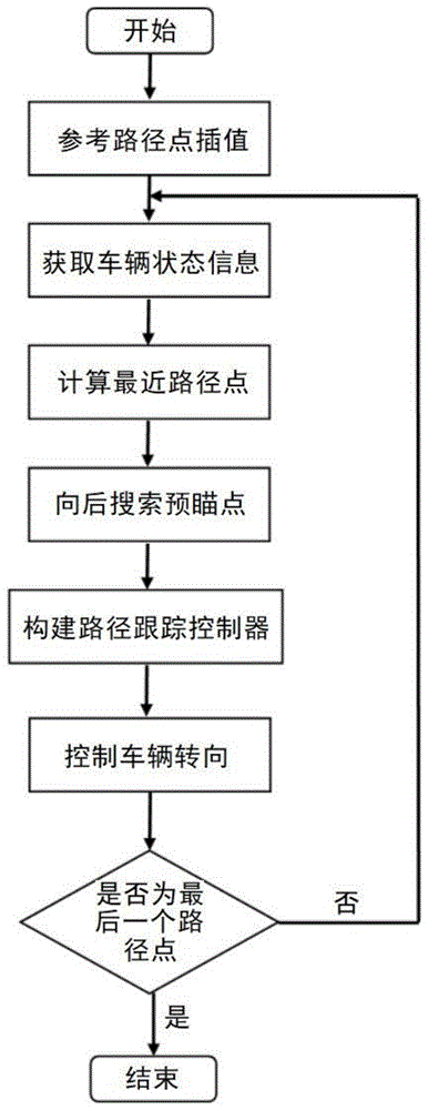 一种车辆倒车路径跟踪控制方法与流程