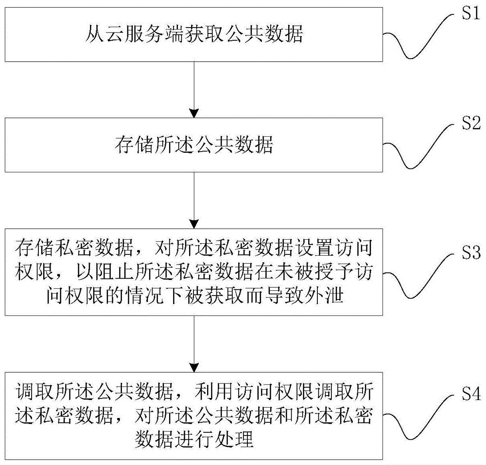 一种数据处理方法及装置与流程