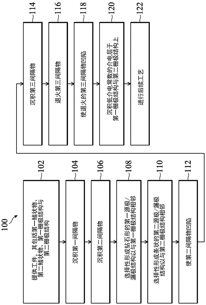 半导体装置的制作方法