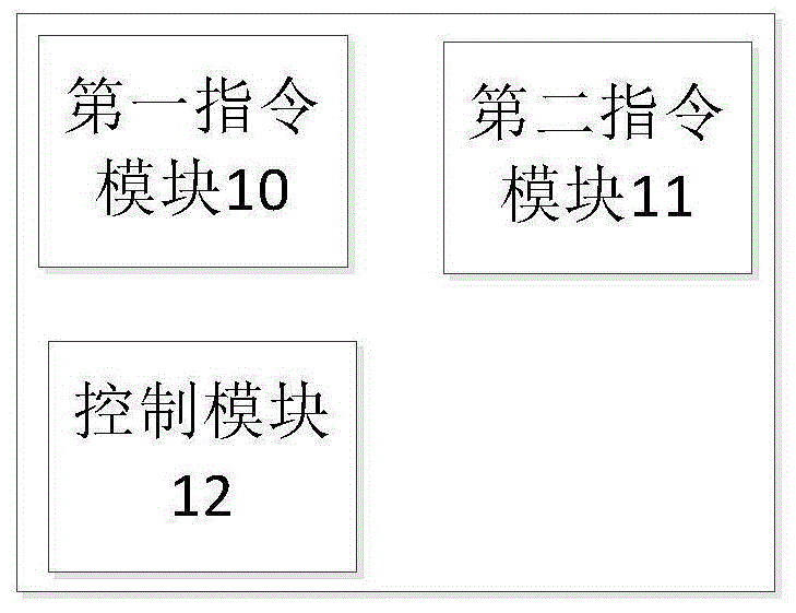 一种多路开关控制装置及方法与流程