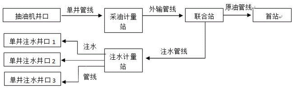 油田高压注水井流量计的在线校准仪及校准方法与流程