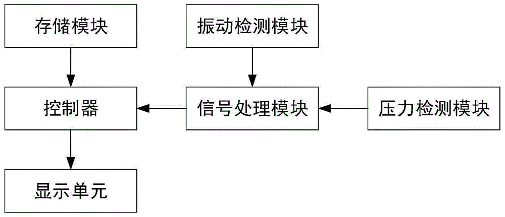 一种地铁半透显示装置的信号控制系统的制作方法