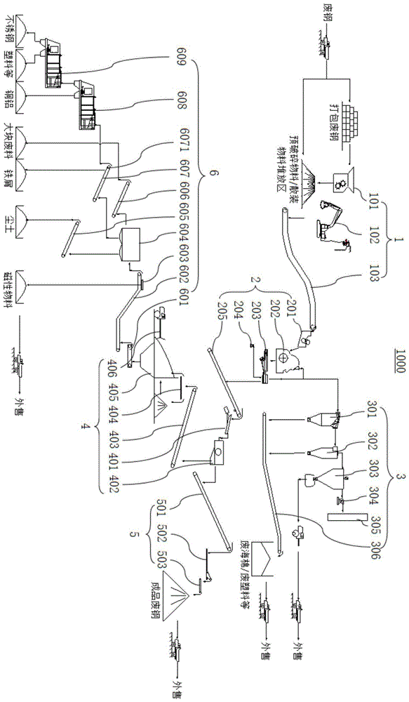 废钢在线破碎综合回收系统的制作方法