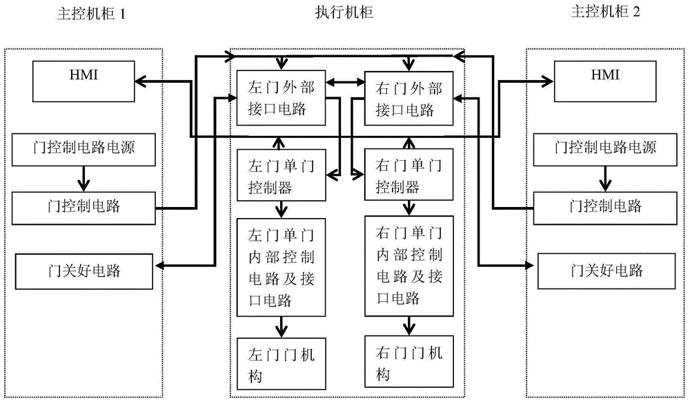 一种城铁客车外门控制智能调试培训系统及方法与流程