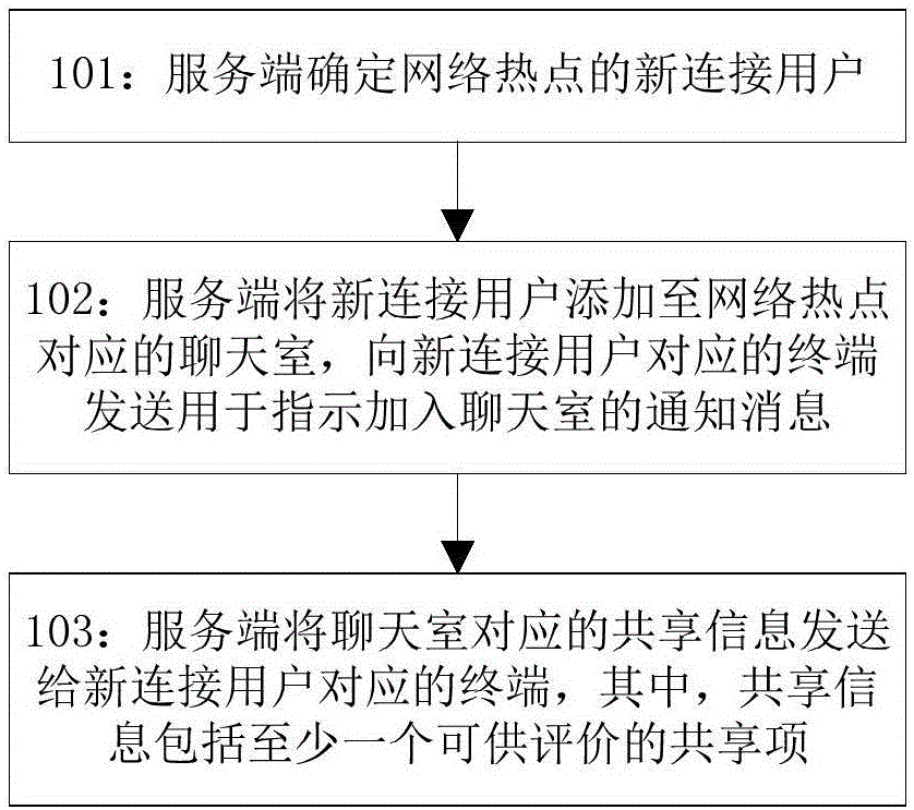 一种基于网络连接的信息共享方法、设备及存储介质与流程