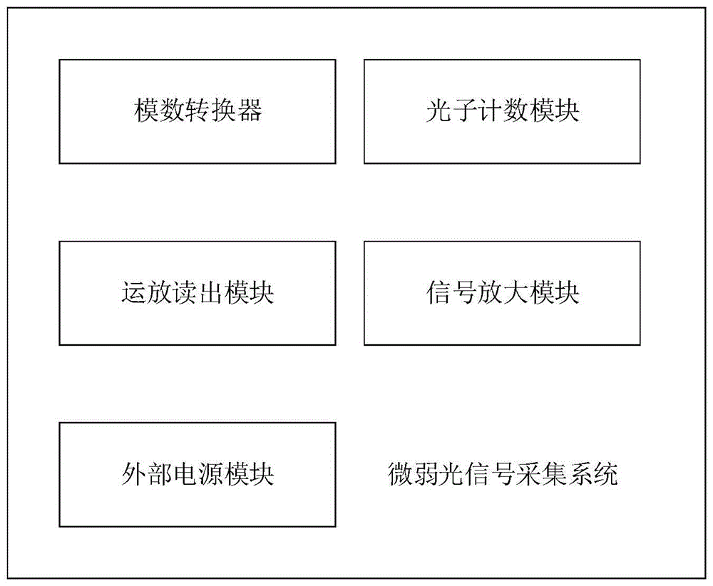 一种用于医疗影像板读出装置的微弱光信号采集系统的制作方法