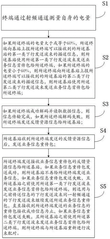 一种终端辅助的信息传输方法与流程