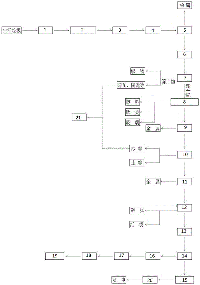 一种垃圾分选系统的制作方法