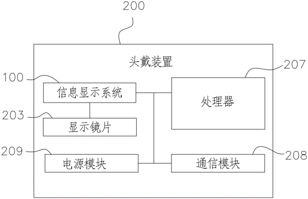 显示系统以及头戴显示装置的制作方法