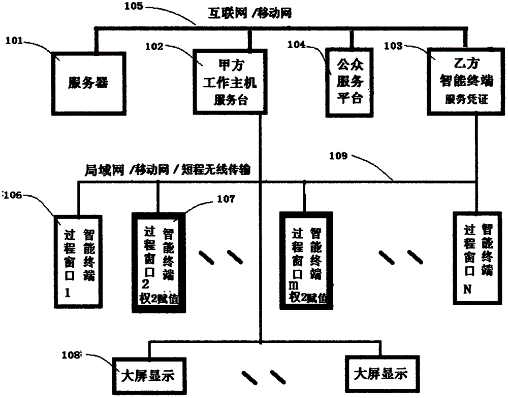 一种应用信息技术实现个体遍历多个并行过程的排队方法与流程