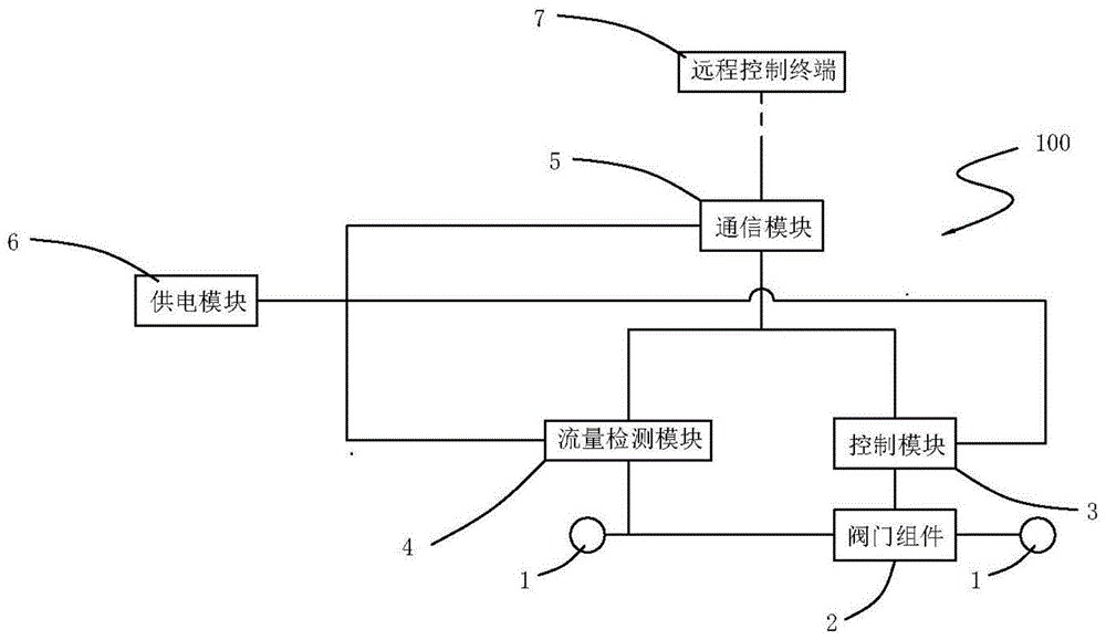 一种智能水闸的制作方法