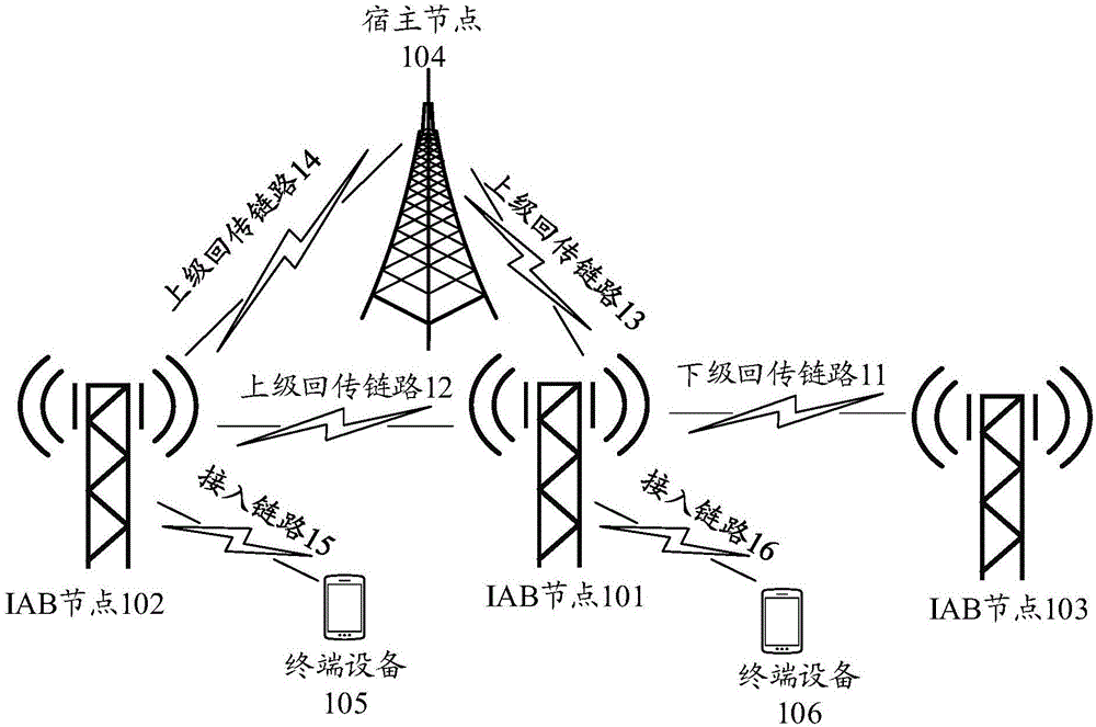 配置时隙格式的方法和通信装置与流程
