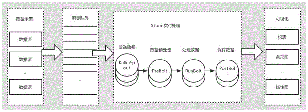 一种轨道交通流数据处理方法与流程