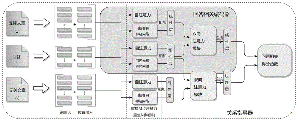 一种基于关系指导及双通道交互机制的问题生成方法与流程