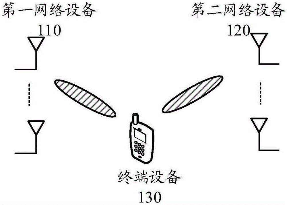 传输信号的方法和通信装置与流程