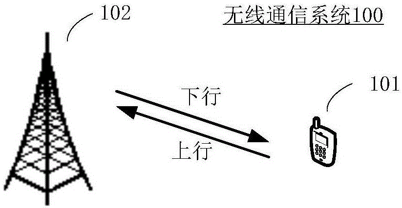 一种通信方法及装置与流程