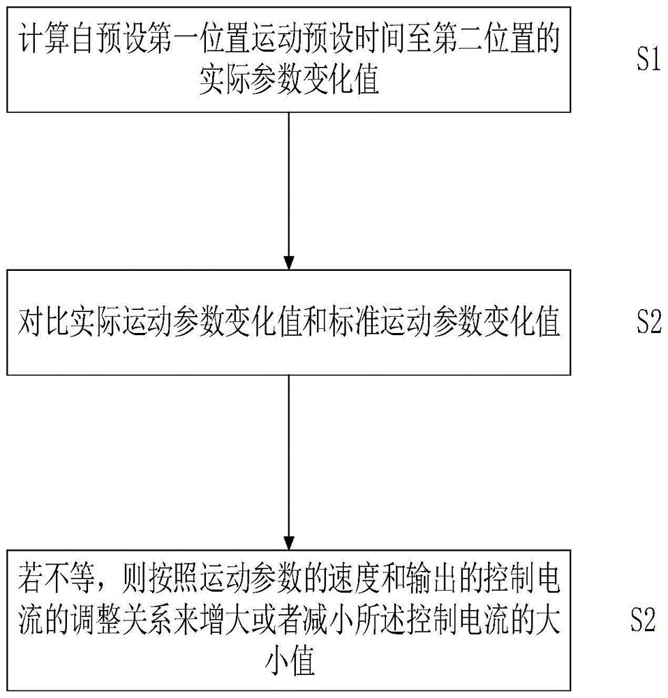 旋挖钻机自动控制方法及系统、旋挖钻机设备与流程