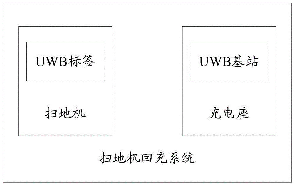 扫地机回充方法、装置、扫地机及系统与流程